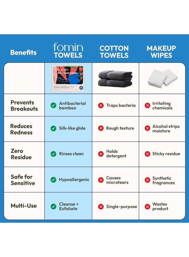 FOMIN Disposable Face Towels - 100 Count (2 Pack) 100% Biodegradable Ultra-Soft Face Towelette For Washing Face & Makeup Removal, 1ST Certified Vegan & Cruelty Free Facial Washcloth for All Skin Types - Image 2