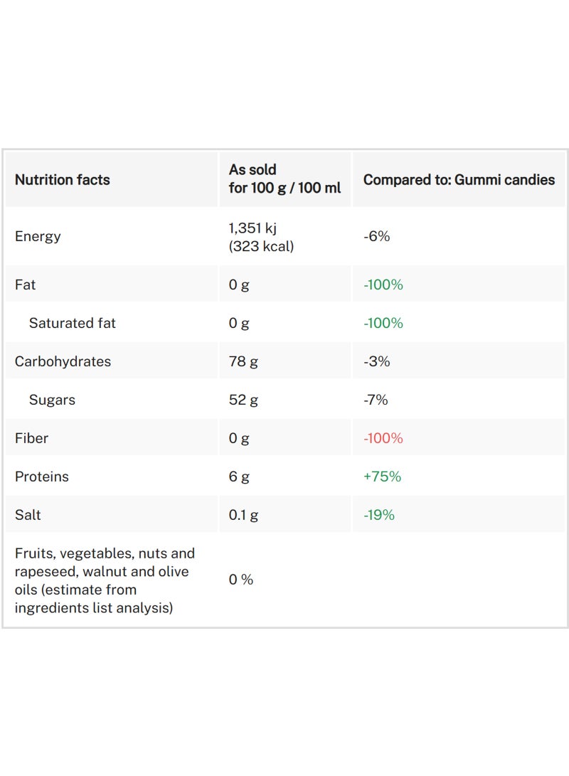 Fini حلوى الدببة النيون - Image 2