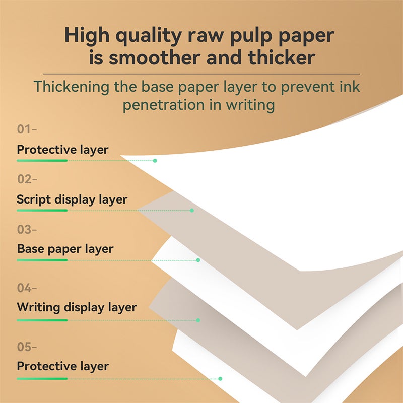 Peripage A4 Thermal Paper Single-Sided Printing Paper Continuous Folding 210x297mm (8.26x11.69 Inches) 100 Sheets Suitable For Peripage A40 P40 Thermal Printer, Very Suitable For Photo And Image Reception - Image 2