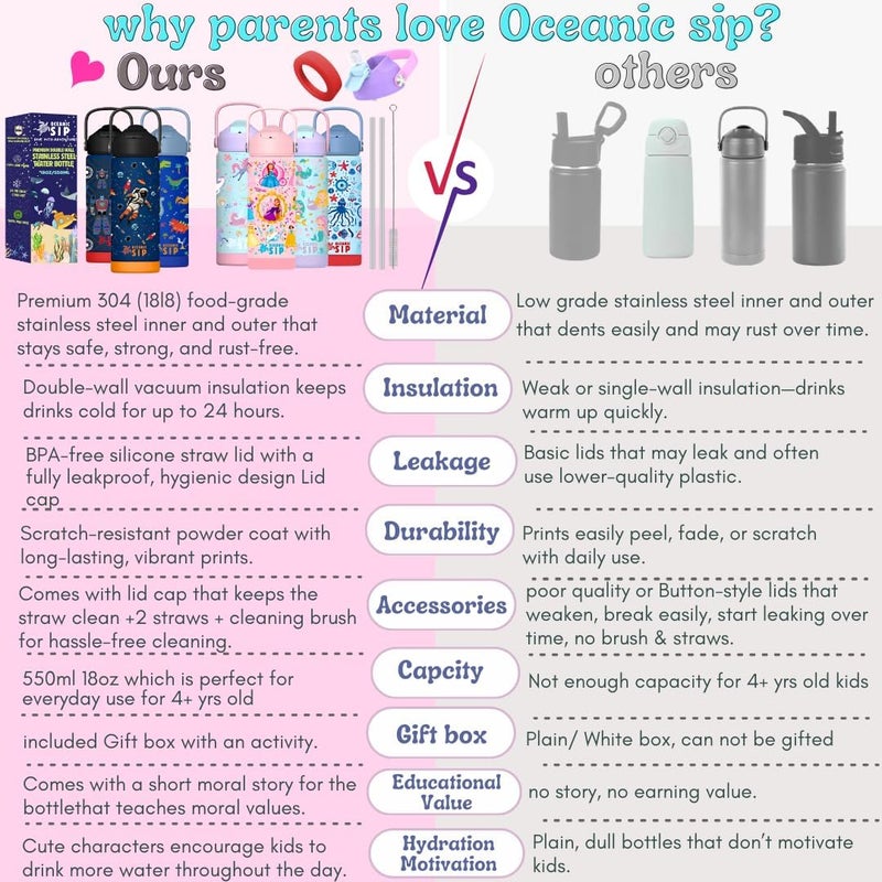 Oceanic Boys Stainless Steel Water Bottle 550ml 18oz Double-Wall Vacuum Insulated 304 Stainless steel Water Bottle BPA FREE Leak Proof - Image 5