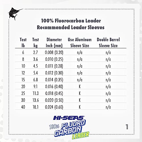 HI-SEAS 100% Fluorocarbon Fishing Leader, 50 lb, Clear, 25 yd - Image 4