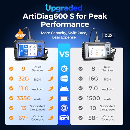 Topdon ماسح ضوئي TOPDON AD600S المحدث، أداة تشخيص، قارئ رموز محرك ABS SRS، 9 خدمات إعادة تعيين، أداة مسح لإعادة تعيين زيت/فرامل/BMS/SAS/DPF/TPMS/ETS، ترميز حقن، تحديث مجاني مدى الحياة - Image 2