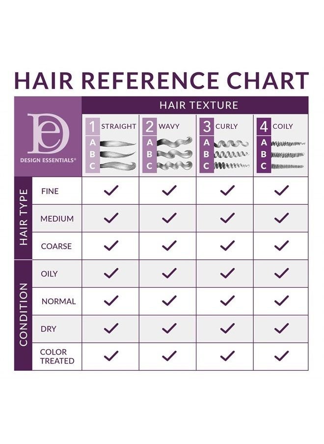 Design Essentials Agave & Lavender Moisturizing & Detangling Conditioner-Blow-Dry & Silk Press Collection - 12oz  - Image 2