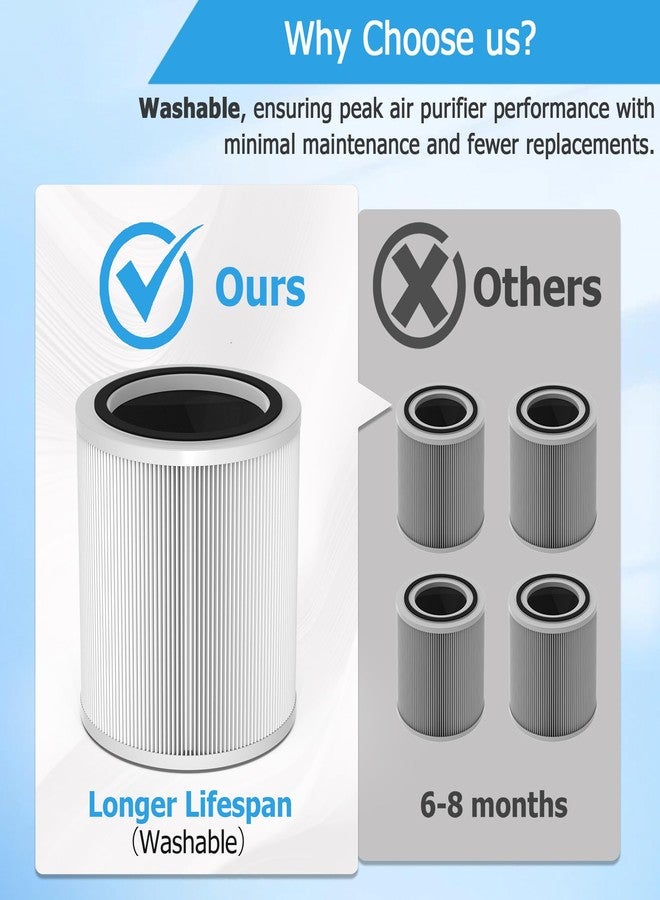Vegebe 𝐖𝐚𝐬𝐡𝐚𝐛𝐥𝐞 Core 400S Replacement Filter for LEVOIT Core 400S-P Air Purifier, H13 True HEPA Filter with High-Efficiency Activated Carbon for Core 400S-RF, LRF-C401S-WUS, 1 Pack - Image 5
