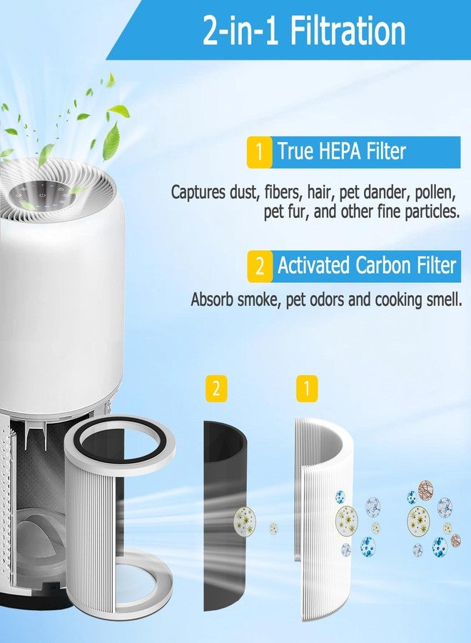 Vegebe 𝐖𝐚𝐬𝐡𝐚𝐛𝐥𝐞 Core 400S Replacement Filter for LEVOIT Core 400S-P Air Purifier, H13 True HEPA Filter with High-Efficiency Activated Carbon for Core 400S-RF, LRF-C401S-WUS, 1 Pack - Image 3