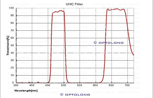 Optolong Ultra High Contrast UHC Light Pollution Reduction Filter - 2" - Image 5