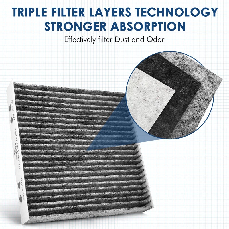 KURIMUP Cabin Air Filter,Replacement for CF11643,Premium Cabin filter with Activated Carbon, Fit for A3/Q3/S3/TT Quattro and Atlas/GTI/Golf/Jetta/Tiguan(1 pack) - Image 2