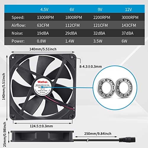 Wathai 140mm x 25mm Computer Fan with AC Plug 110V 120V 220V 240V Variable Speed Controller for DIY Biltong Box Reptile Aquarium Receiver DVR PlayStation Xbox Cabinet Ventilation Cooling - Image 3