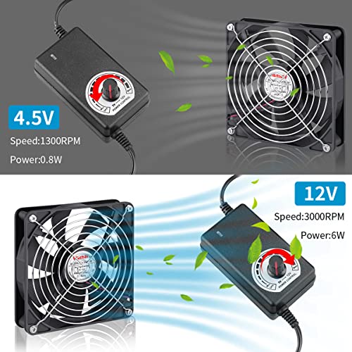 Wathai 140mm x 25mm Computer Fan with AC Plug 110V 120V 220V 240V Variable Speed Controller for DIY Biltong Box Reptile Aquarium Receiver DVR PlayStation Xbox Cabinet Ventilation Cooling - Image 4