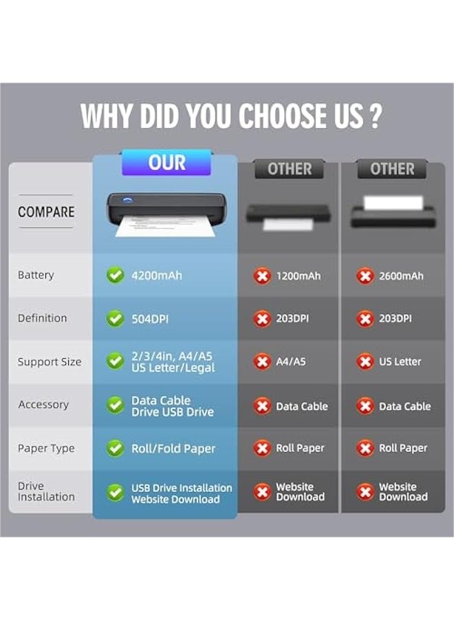 أنكوفو طابعة لاسلكية محمولة ، طابعة بلوتوث الحرارية للسفر ، طابعة نقاط البيع تأثير يدعم 8.5  X 11  الولايات المتحدة الأمريكية رسالة وقانونية ، A4 و A5 ورقة الحرارية - Image 3