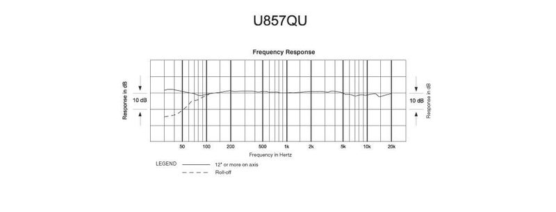 Audio-Technica Condenser Microphone (U857QU) - Image 2