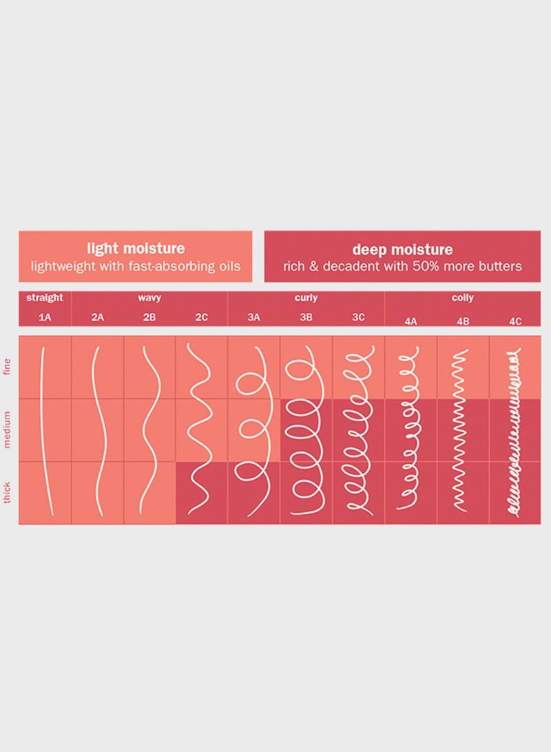 AVEDA Nutriplenish Light Moisture Shampoo 250ml - Image 2