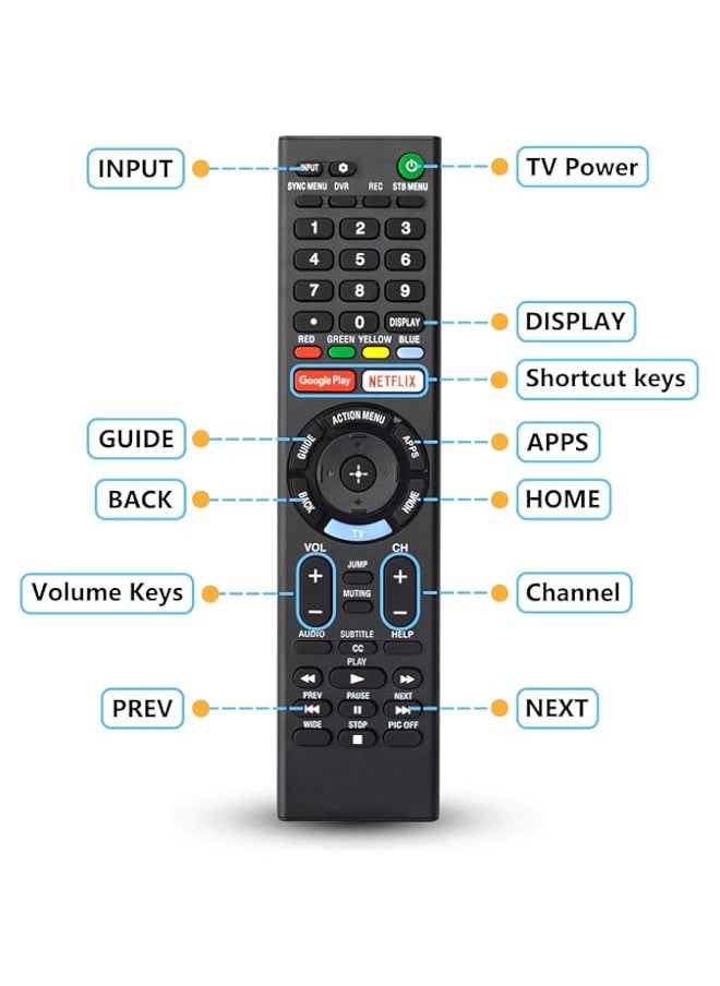 HuHa - EFGWXYZ Universal Replacement Remote for Sony-TV-Remote，for Sony-TVs and Sony-Bravia-TVs，for All Sony 4K UHD LED LCD HD Smart TVs, with Netflx, Gogle-Play Buttons-1pc-No Voice Function - Image 1