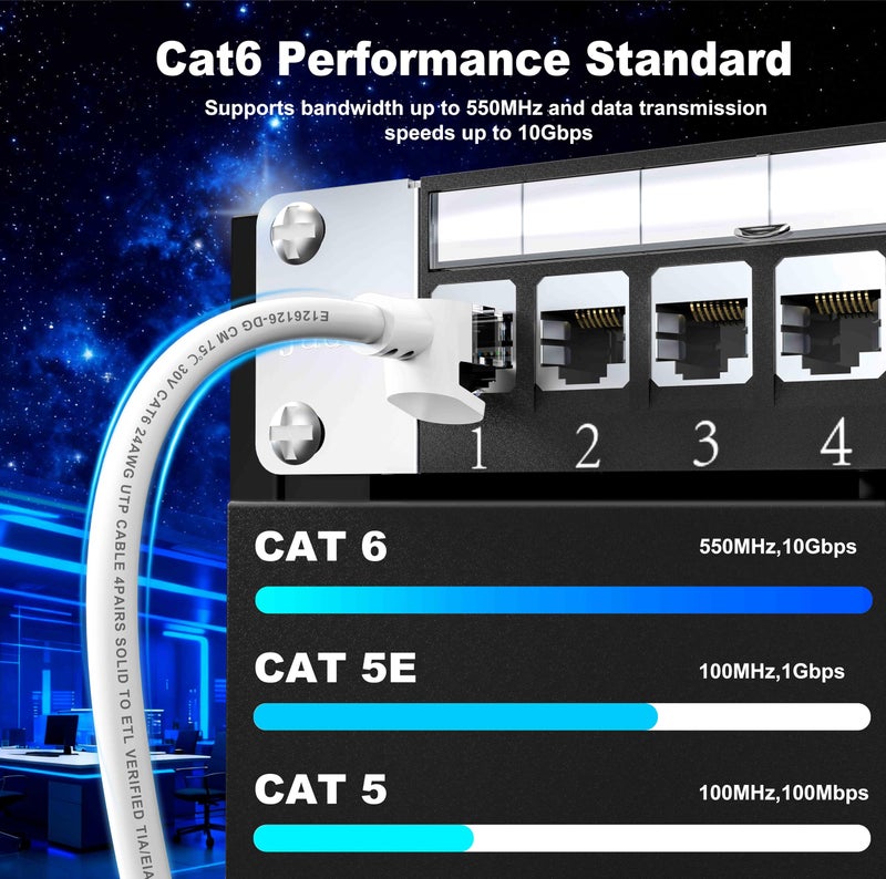 Jadaol Cat 6 Ethernet Cable 20ft, Outdoor&Indoor, 10Gbps Support Cat8/7 Network, 24AWG Pure Copper Patch LAN Cord, Direct Burial Waterproof In-Ground UV Resistant for Router, Modem, Switch, POE, White - Image 4