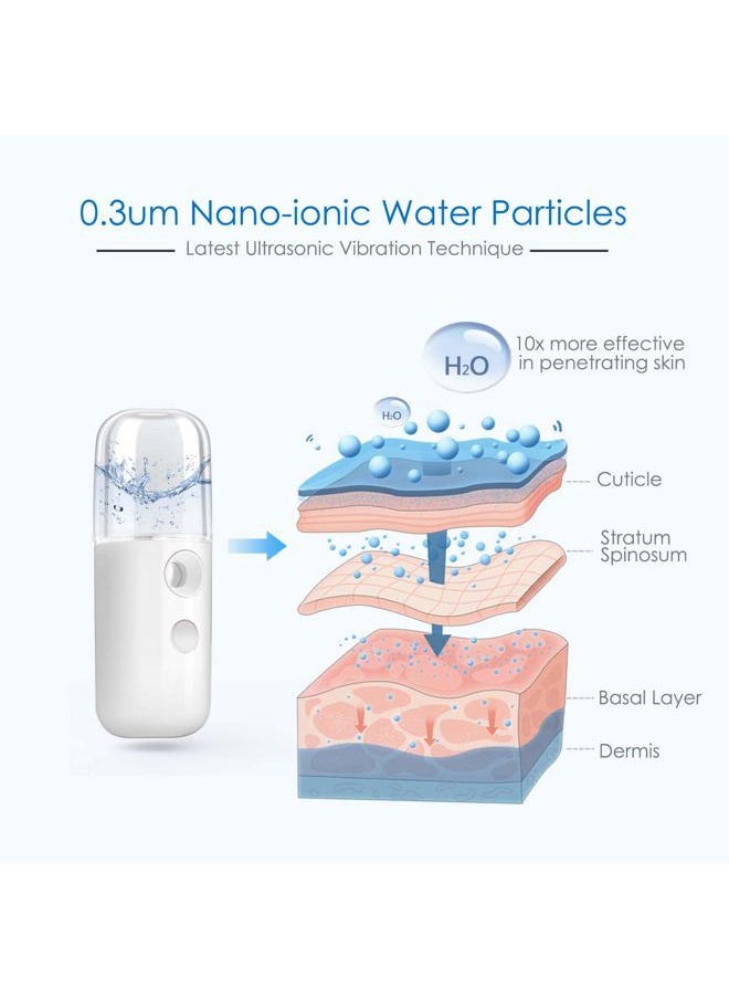 GIVERARE - Nano Facial Steamer, Handy Mini Mister, USB Rechargeable Mist Sprayer, 30ml Visual Water Tank Moisturizing&Hydrating for Face, Daily Makeup, Skin Care, Eyelash Extensions-White - Image 1