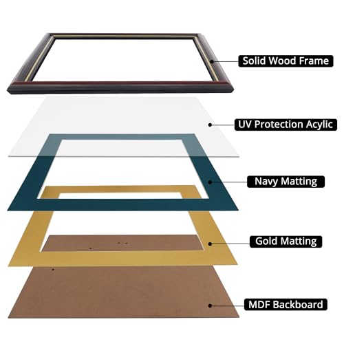 GraduationMall 11x14 Diploma Frame with Navy over Gold Mat or Display 15x18 Certificate without Mat,Solid Wood & UV Protection Acrylic,Cherry Finish with Gold Trim - Image 4