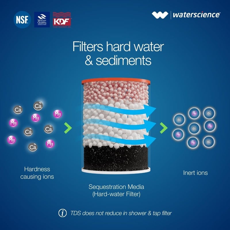 WaterScience عبوة من 2 خرطوشة بديلة لفلتر الدش والصنبور CLEO للمياه العسرة | مياه الآبار/الصهاريج | مُلين المياه العسرة - Image 5