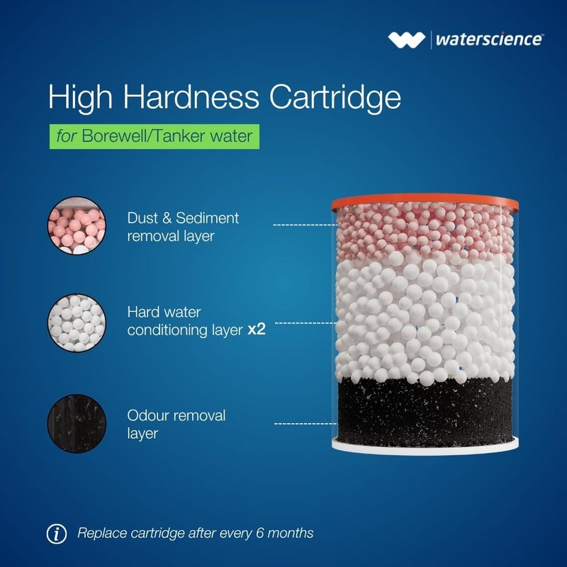 WaterScience عبوة من 2 خرطوشة بديلة لفلتر الدش والصنبور CLEO للمياه العسرة | مياه الآبار/الصهاريج | مُلين المياه العسرة - Image 4