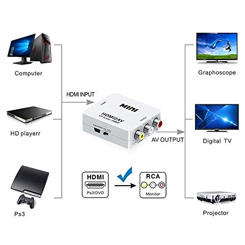 VIAXOS Mini HDMI 2AV Up Scaler 1080P HD Video Converter Media Streaming Device, White - Image 4