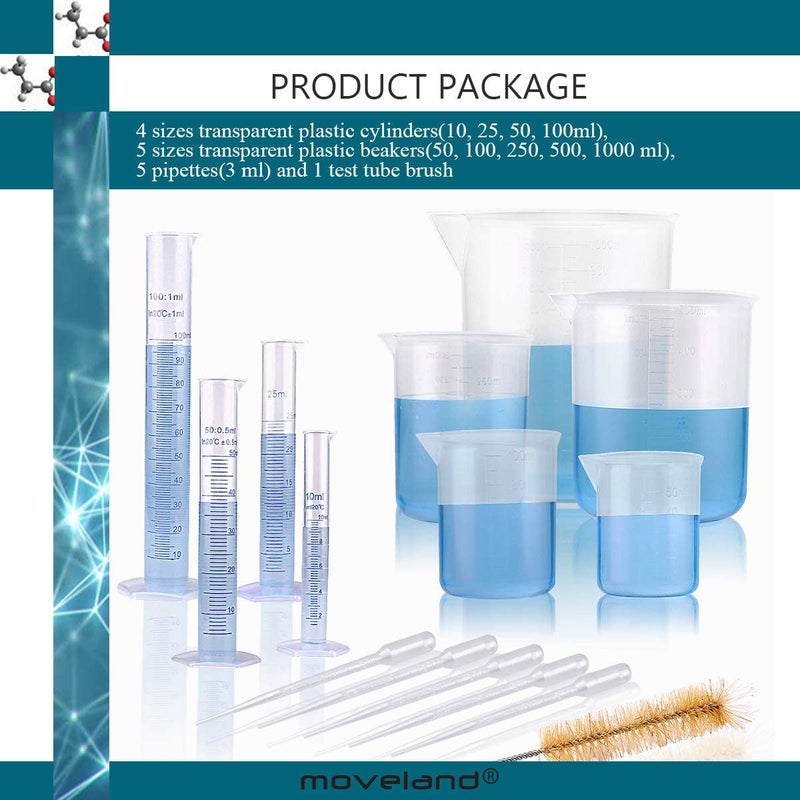 SPYLX Plastic Lab Equipment Kit Including 102550100ml Measuring Cylinder 501002505001000ml Measuring Beaker 5pc of Plastic Droppers and a One Cleaning Brush - Image 4