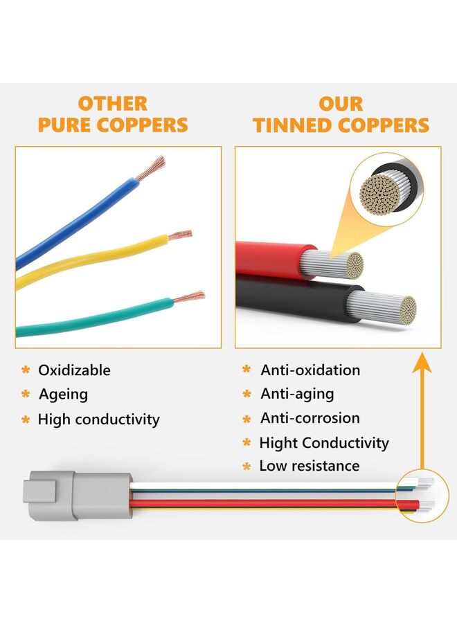 8 Pin Connector Kit Waterproof Electrical Connector 16 AWG Male and Female Automotive Wire Connectors for Car Truck Boat Dt Connector 2 Sets - Image 4