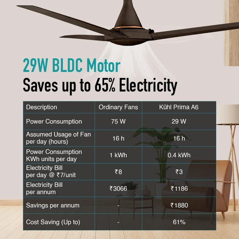 KUHL KUHL Prima A6 1200 mm 65 Power Saving BLDC Ceiling Fan with Remote BEE 5 Star Rated ISI Marked 29 W High Air Delivery with LED Indicators Low Noise 52 Yrs Brand Warranty Espresso Brown - Image 3