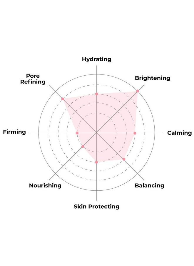 FACETORY FACETORY K Beauty Face Mask Skin Care - Glow Baby Glow 2-Step Sheet Mask with Niacinamide & Aloe + Calming Ampoule | Hydrates, Glowing Skin (5 Pack)  - Image 4