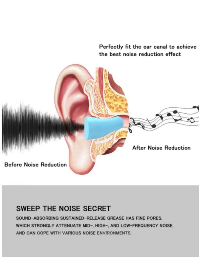 سوفت سدادات اذن اسفنجية فائقة النعومة مكونة من 15 زوج - سدادات اذن مريحة للحد من الضوضاء 35 ديسبل للنوم والشخير والسفر والحفلات الموسيقية والدراسة والضوضاء الصاخبة - Image 3
