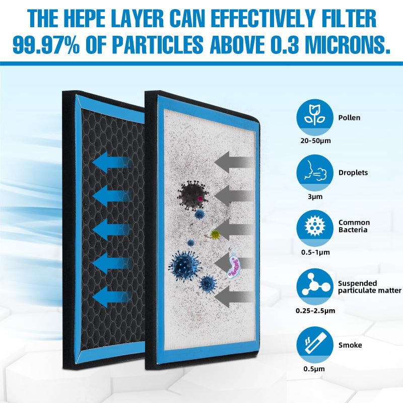 Parfyter 1*HEPA Cabin Air Filter replacement CF12150 Compatible with Lincoln Navigator;Ford Expedition F-150/F150 F-250 F-350 F-450 F-550 SUPER DUTY 2015 2016 2017 2018 2019 2020 2021 2022 2023 2024 - Image 3