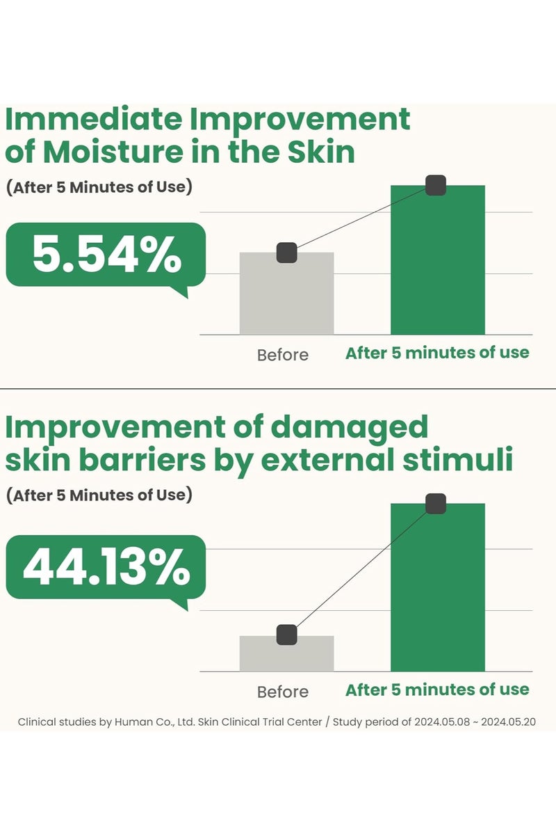 AXIS-Y Artichoke Intensive Skin Barrier Ampoule 30 ml / 1.01 fl. oz | Soothing Skin Serum Ampoule | Irritated skin, Skin Barrier Treatment, Centella Asiatica, Korean Skincare - Image 4