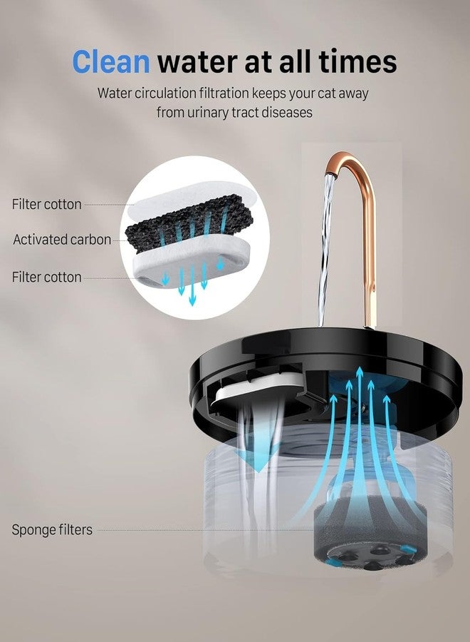 LIPSA ENTERPRISE Cat Water Fountain - 2.1L/67oz Plastic Pet Water Drinking Fountain for Cats Indoor, Dog Water Fountain with Filters & Sponges,Water Level Window (Combo, Black 2L+ 5 Filters) - Image 2