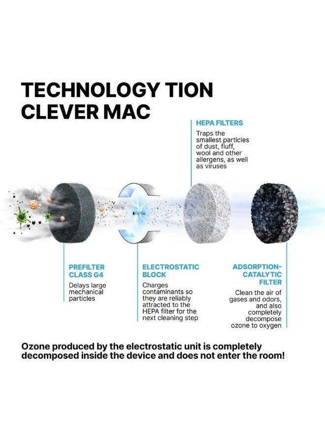 TION. Clever Air Wall-Mounted Purifier for Home - Air Cleaner with E11 HEPA Filter with Smart Air Quality Sensor Removes Allergens - Dust - Odors for Bedrooms - Office and Rooms up to 50 m² - White - Image 4