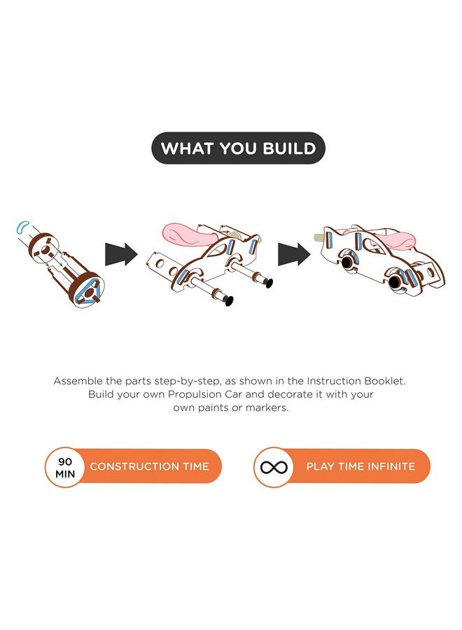 سمارتيفيتي لعبة سيارة الدفع الخارقة من سمارتيفيتي، ألعاب تعليمية ممتعة، تعتمد على البناء والتشييد، للأطفال من سن 6 إلى 14 عامًا، هدايا للأولاد والبنات، صنع في الهند - Image 3