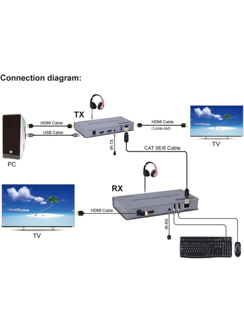 موسع 4K HDMI KVM حتى 120 متر عبر إيثرنت RJ45 كابل Cat5e/Cat6، محول TX/RX مع دعم توصيل لوحة المفاتيح والماوس وميزة شاشة اللمس، لنقل فائق الدقة لأجهزة الكمبيوتر والشاشات والتلفزيون - Image 5