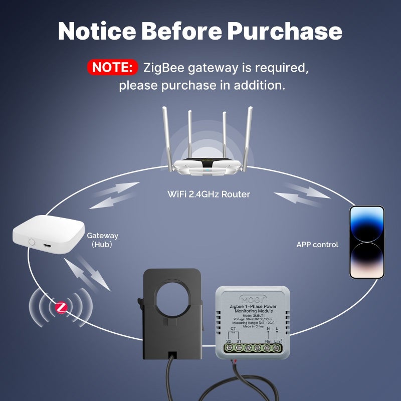 مقياس الطاقة الذكي Zigbee: أسود، دقة ثنائية الاتجاع عالية الدقة من الفئة 1.0، إحصائيات على التطبيق في الوقت الحقيقي - تنبيهات عتبة قابلة للتخصيص، مقياس طاقة ذكي لإدارة الطاقة المنزلية، مراقب للطاقة الشمسية - Image 2