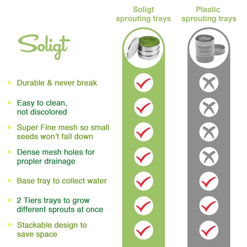 SOLIGT Stackable Stainless Steel Seed Sprouting Kit, 2-Tier Mesh Sprouting Trays, 1 Base and 1 Cover Lid - Image 2