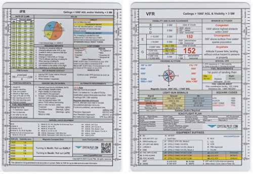 Crystal Pilot Large VFR-IFR Placard with Sectional and WAC Scale - Image 1