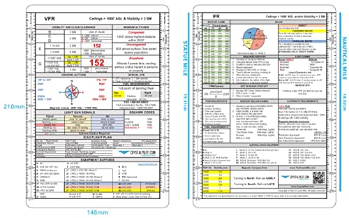Crystal Pilot Large VFR-IFR Placard with Sectional and WAC Scale - Image 2
