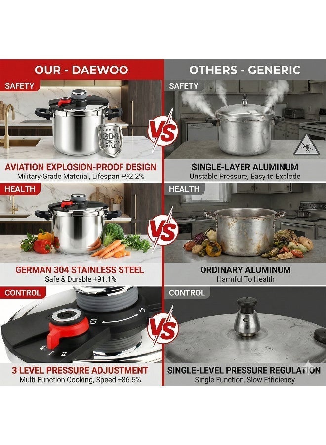 دايو 8لترات طنجرة ضغط دايو 8 لتر 3 في 1 - مصنوعة من الفولاذ المقاوم للصدأ SS304 | 3 إعدادات ضغط، قفل بيد واحدة، متوافقة مع المواقد الحثية | غطاء زجاجي ورف بخار مرفقان | ضمان لمدة سنتين None - Image 3