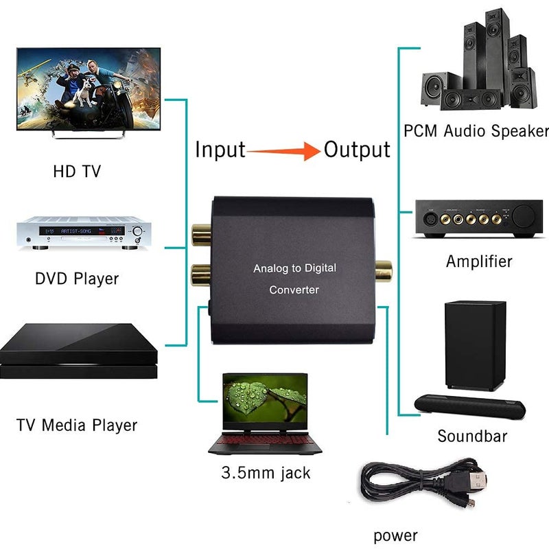 Hdiwousp Analog to Digital Audio Converter,Hdiwousp Aluminum RCA to Optical with Optical Cable, Stereo L/R and 3.5mm Jack to Digital Toslink Coaxial Audio Adapter Compatible with PS4 Xbox HDTV DVD Headphone. - Image 4