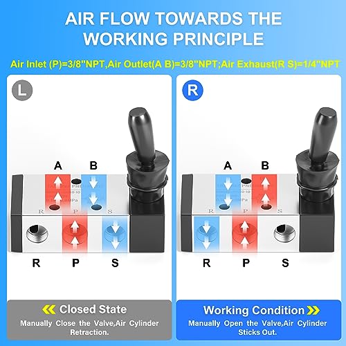 TAILONZ PNEUMATIC 3/8"NPT 5 Way 2 Postion Air Hand Lever Operated Valve Pneumatic Solenoid Valve Manual Control Push-Pull 4H310-10 - Image 5