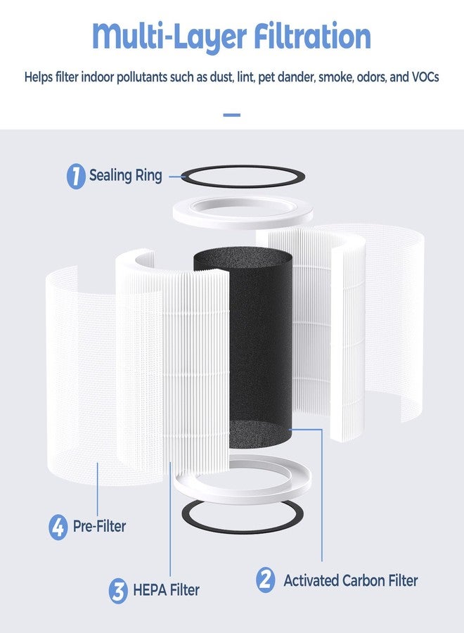 Purivortex AC400 Air Purifiers Multi-Effect HEPA Replacement Filter, 3-in-1 Filter, White - Image 3