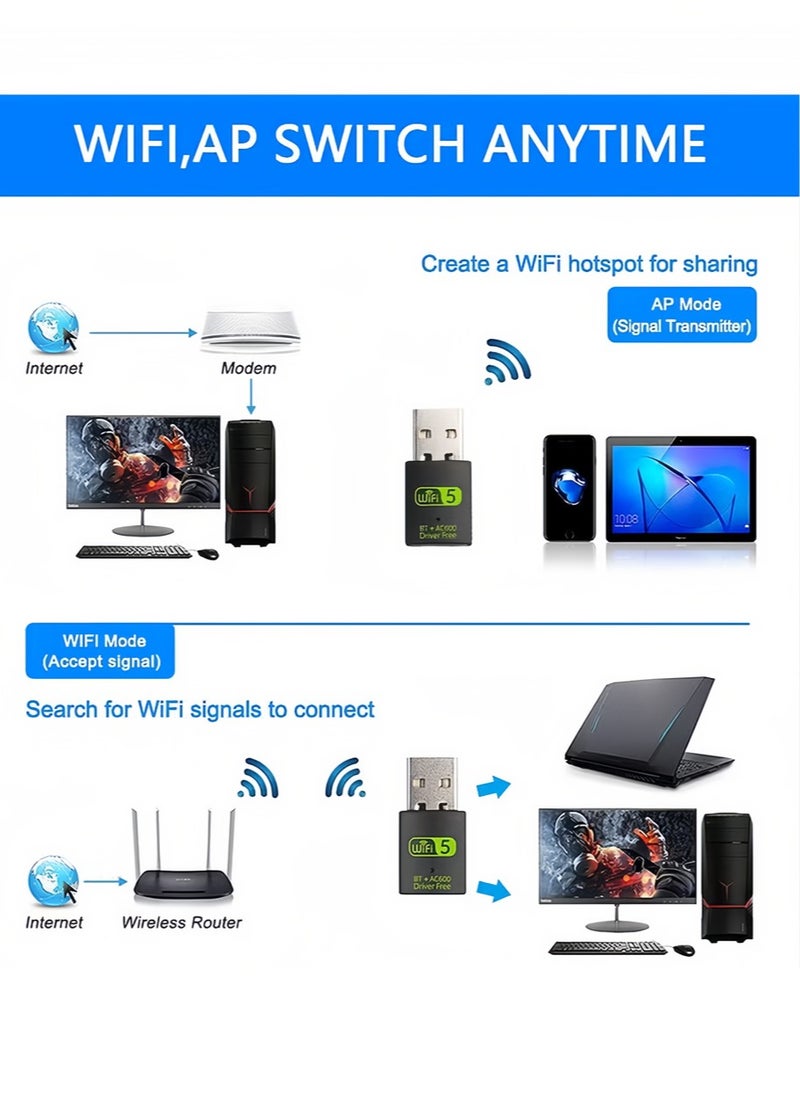 FLOWING - 600m Dual Band Bluetooth Wireless Network Card 2.4g/5g Computer Wireless USB Bluetooth wifi 2-in-1 Network Card Drive Free USB WiFi Bluetooth Adapter for PC/Laptop/Desktop Mini WiFi Adapter - Image 1