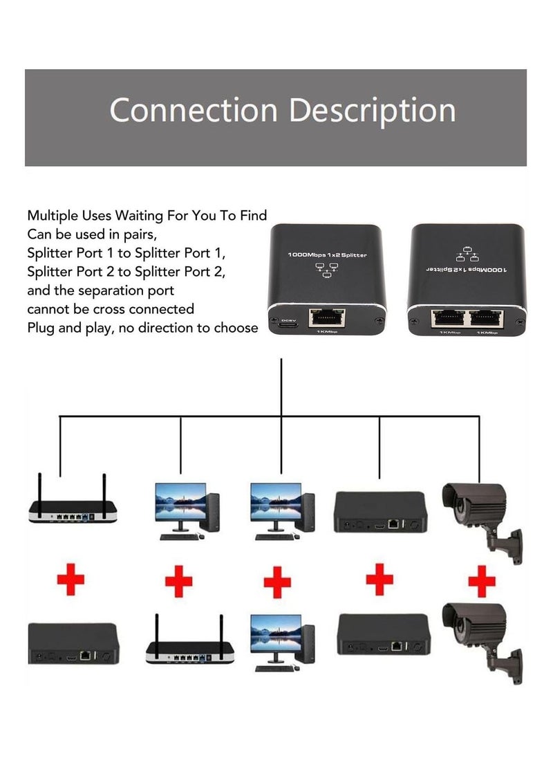 SYOSI - Ethernet Splitter High Speed, 1000Mbps Ethernet Splitter 1 to 2 (2 Devices Simultaneous Networking), Gigabit Internet Splitter with USB Power Cable, LAN Splitter for Cat 5/5e/6/7/8 Cable - Image 1