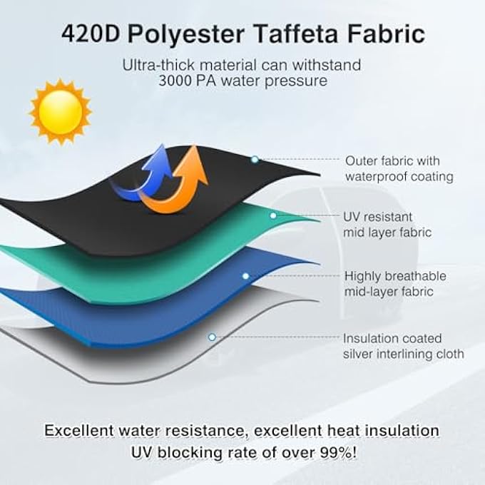 rayihni Full Car Cover Fits for Toyota Highlander 2001-2023 2024 All Weather Car Covers Outdoor for Highlander SUV Waterproof UV Protection with Zipper & Reflective Safety Strips - Image 3