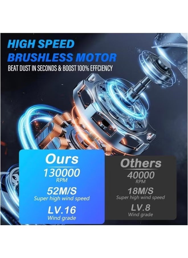 JAJEEK نفاخ الهواء سوبر | نفاخ نفاث مدعوم بتقنية RPM توربو | نفاخ يدوي صغير قابل للتعديل | منفاخ هواء محمول للسيارة، التنظيف، التخييم والأنشطة الخارجية | نفاخ جاف نفاث قوي وصغير - Image 2