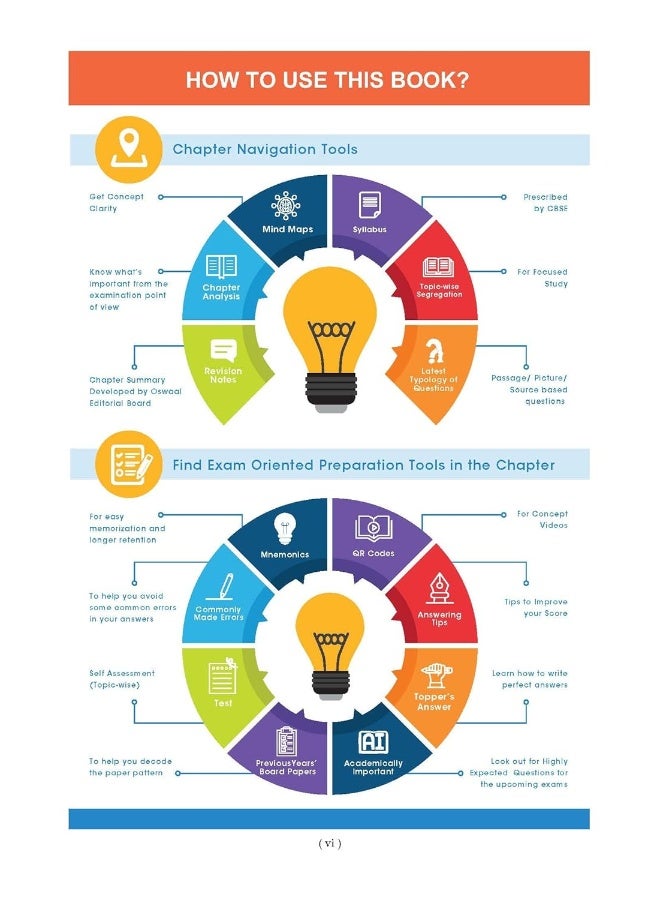 Oswaal CBSE One for All, English Lang. & Lit. - Image 3