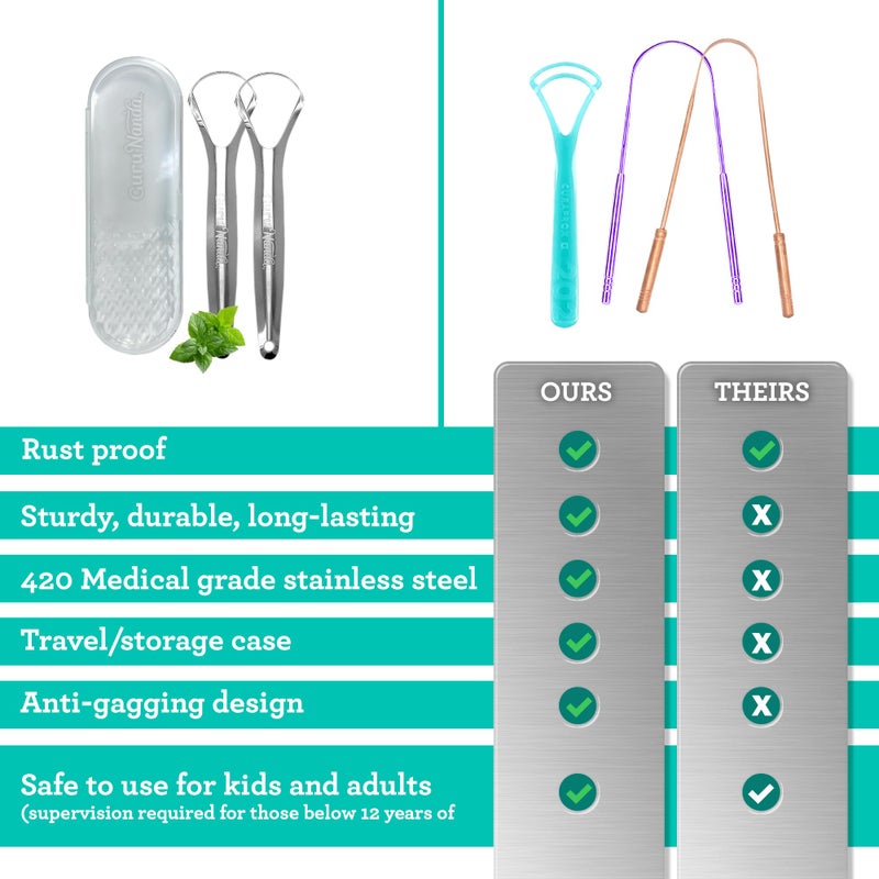 GuruNanda Tongue Scraper for Adults (2 Pack) with Travel Case, 420 Medical-Grade 100% Stainless Steel Tongue Cleaner, Aids in Fresh Breath & Oral Care - Image 5