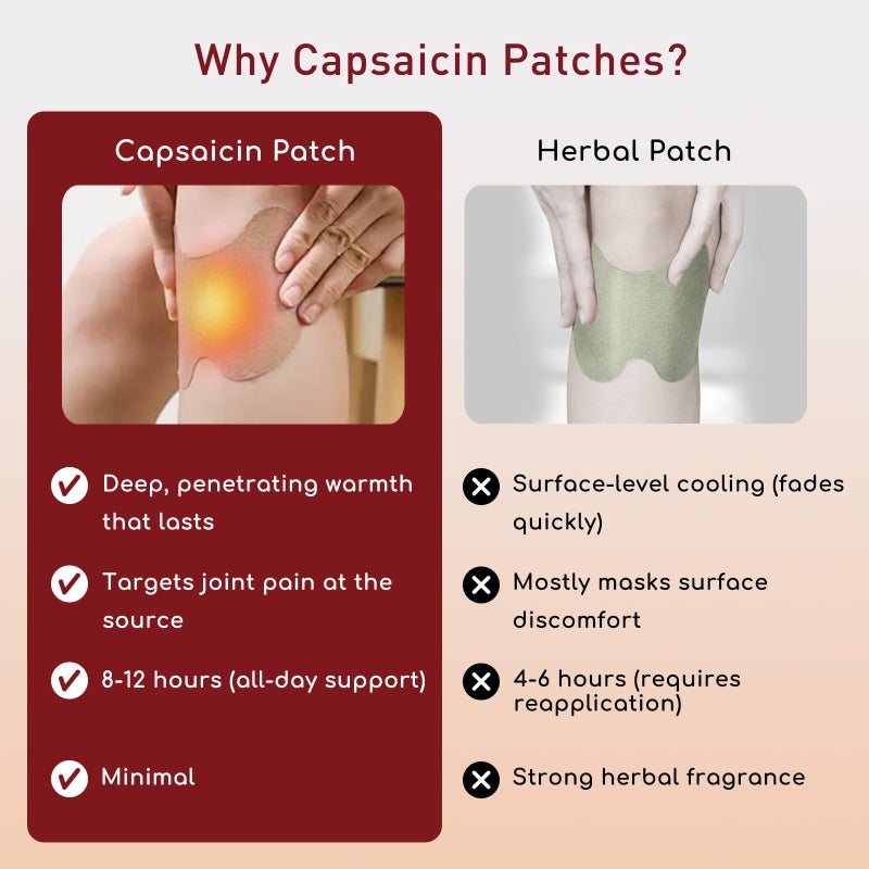 KmaxShip Hot Capsaicin Knee Patches 14pcs, Fast-Acting Heated Capsicum Patch for Knee Support, Natural Made Long-Lasting Adhesive Heat Patches - Image 5