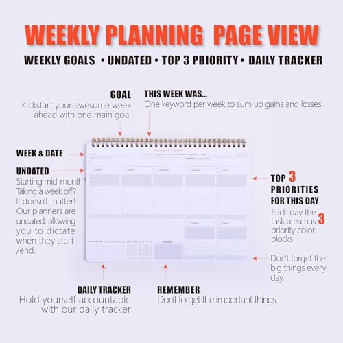 ZERONE CENTRE Weekly Planner Notepad-Minimalist 7-Day To Do List, 54 Sheets Dashboard Desktop Planner to Organizes Your Schedule, Set Goals, Track Habits & Daily 3 Priority - Annual Productivity Work Planner - Image 3